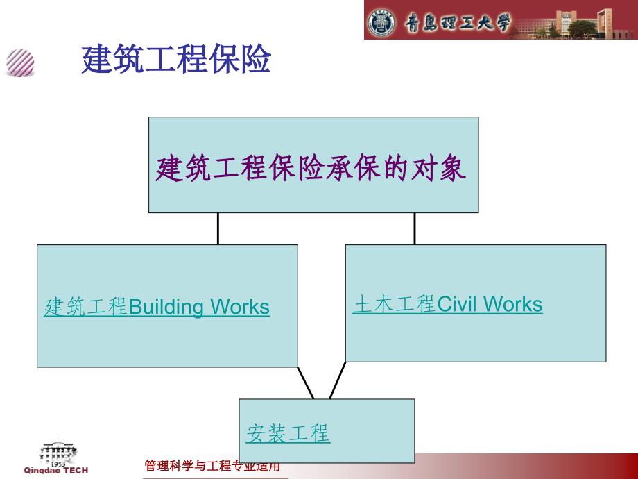 class9-工程保险2_第2页