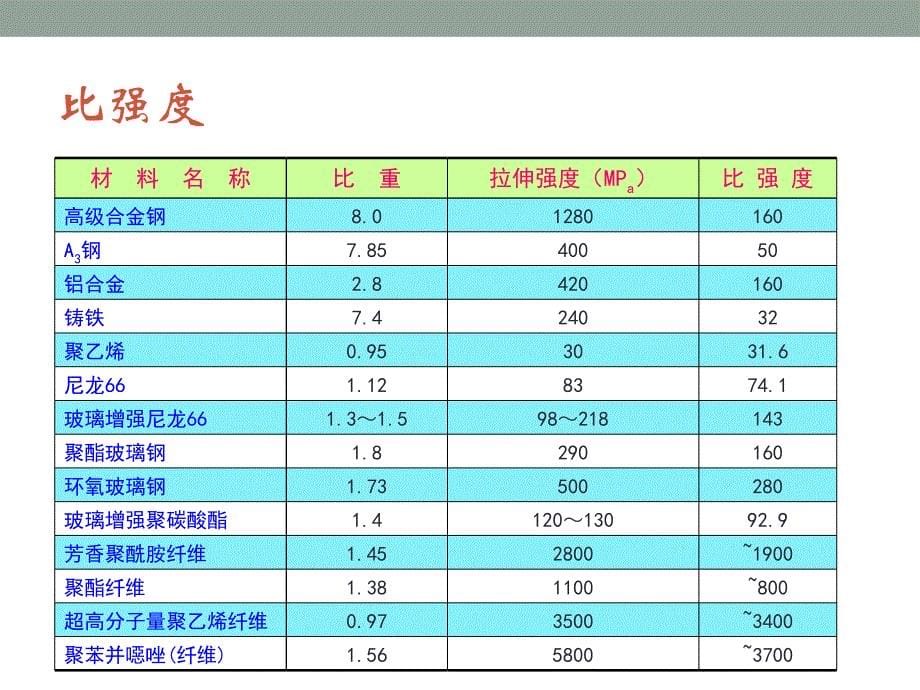 高聚物的力学性能_第5页