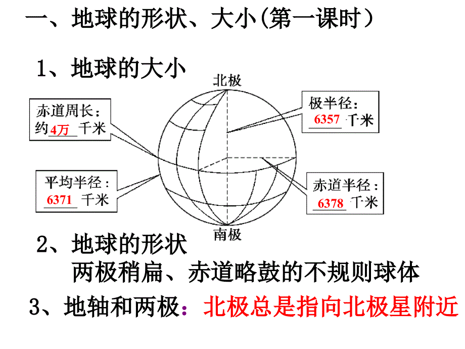 一轮复习第一讲：地球与地图(共45张)_第2页