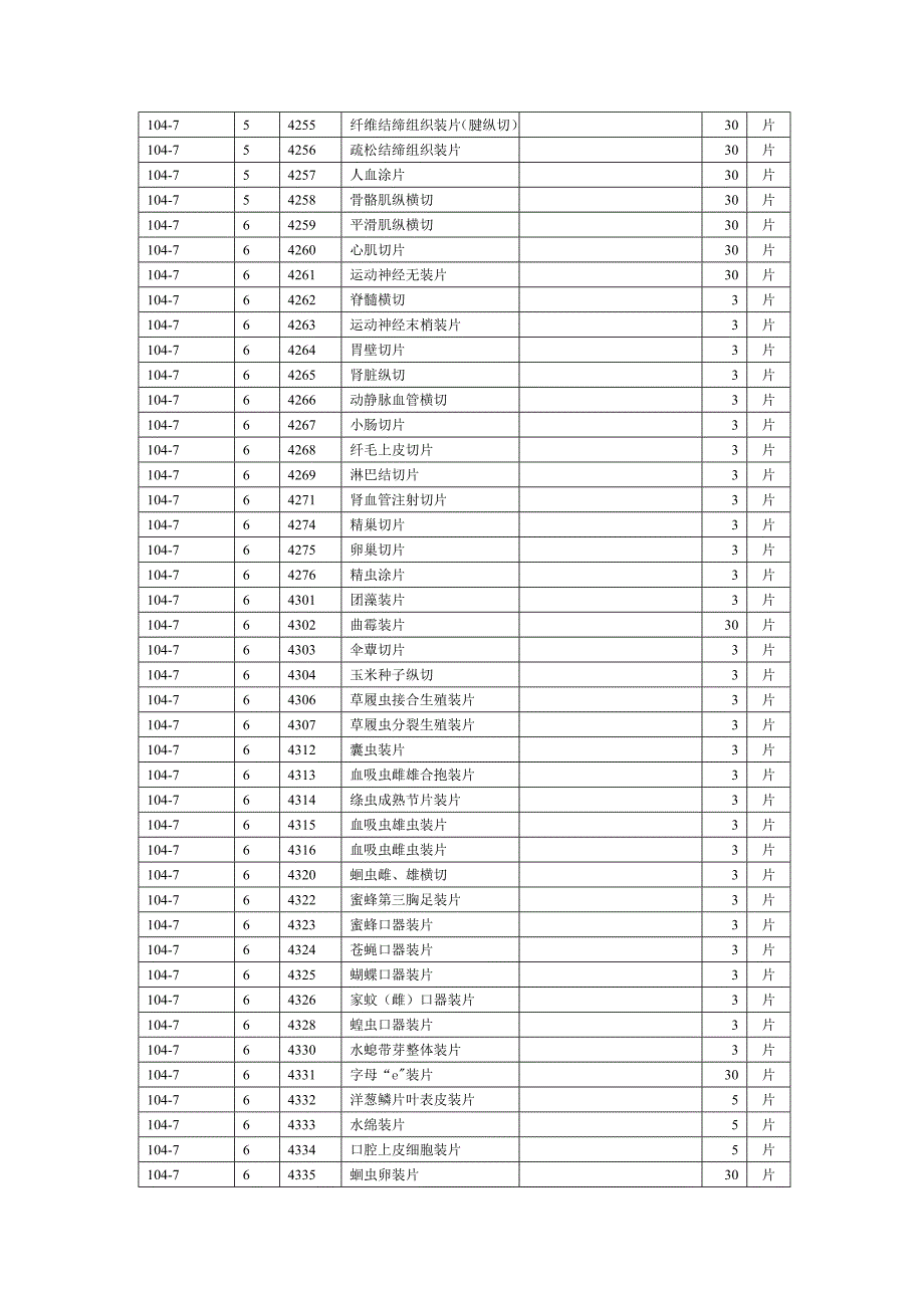 生物实验室仪器存放位置表_第4页