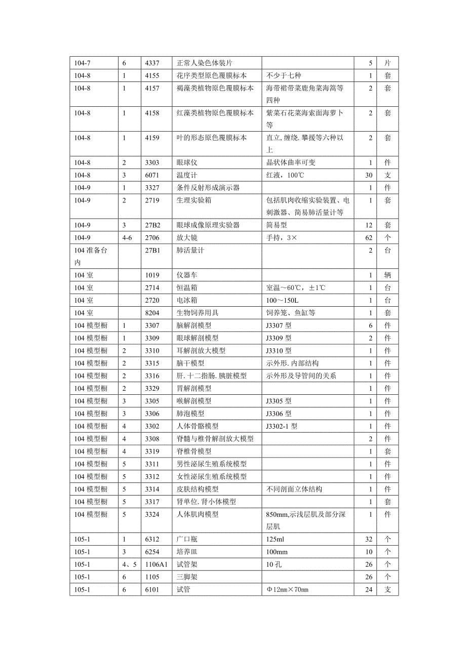 生物实验室仪器存放位置表_第5页