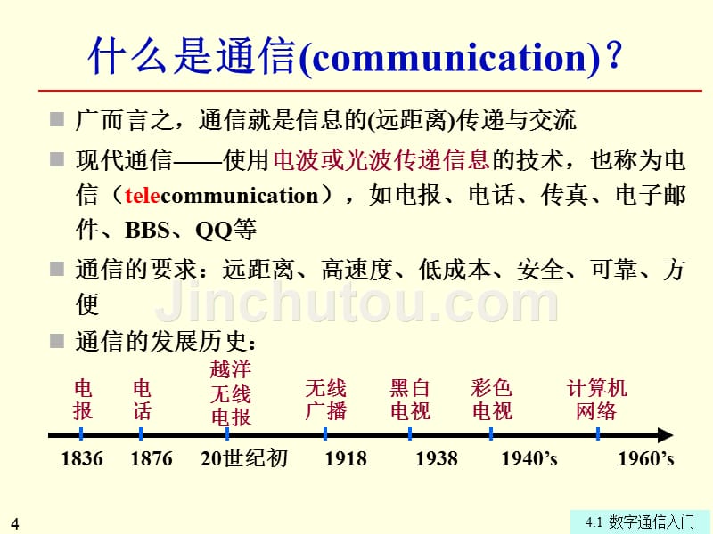 第4章数字通信入门_第4页