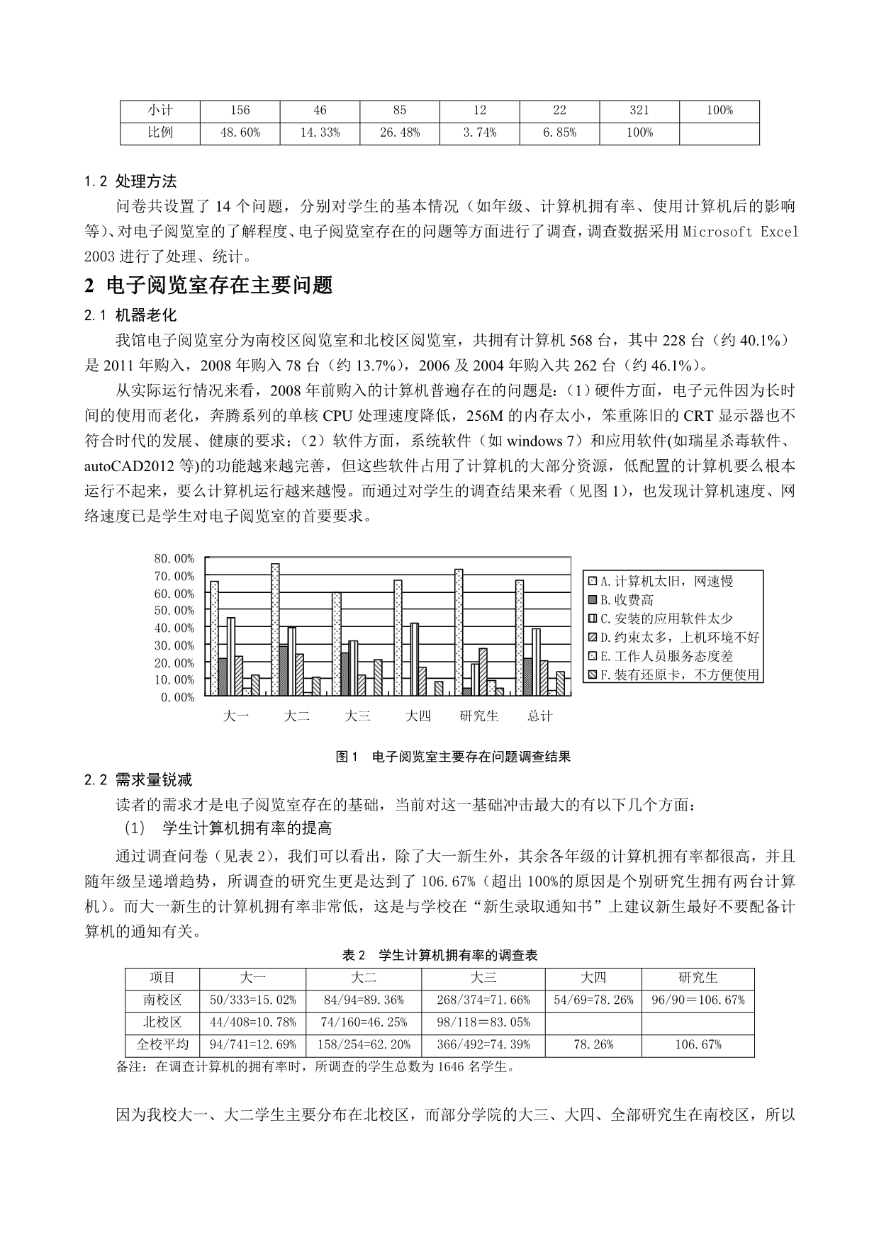 高校图书馆电子阅览室持续发展的调查分析[J]_第2页