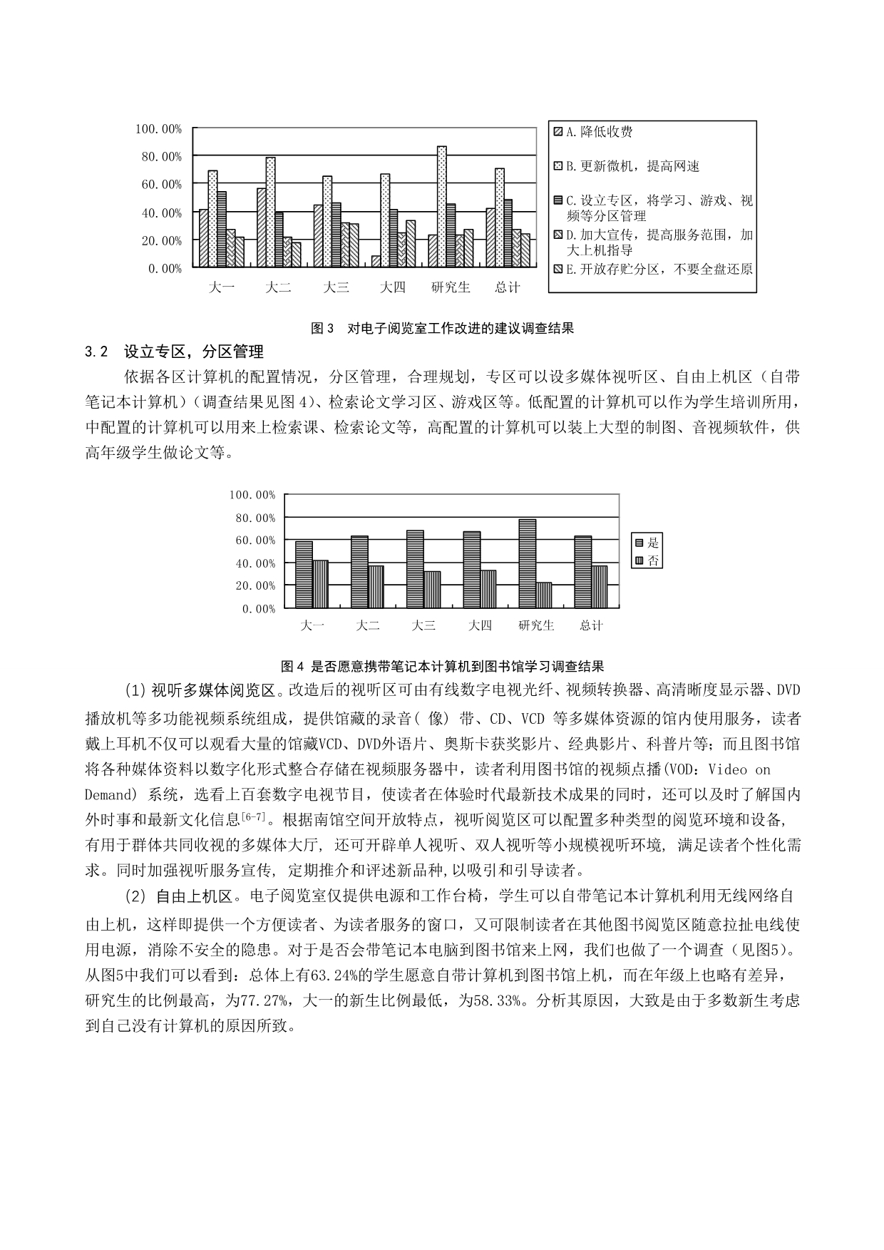 高校图书馆电子阅览室持续发展的调查分析[J]_第4页