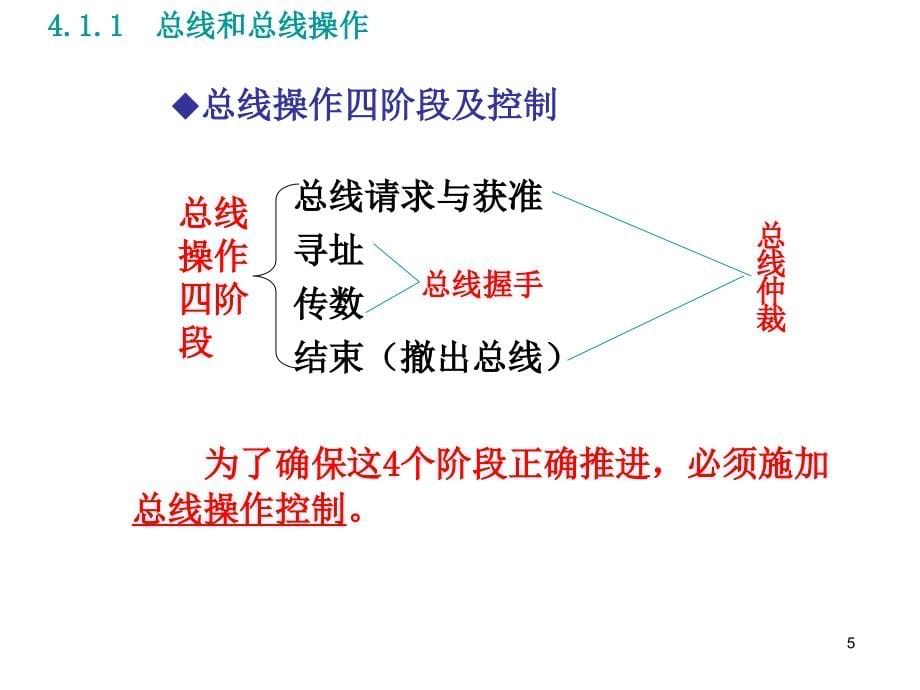 4.总线与总线标准_第5页