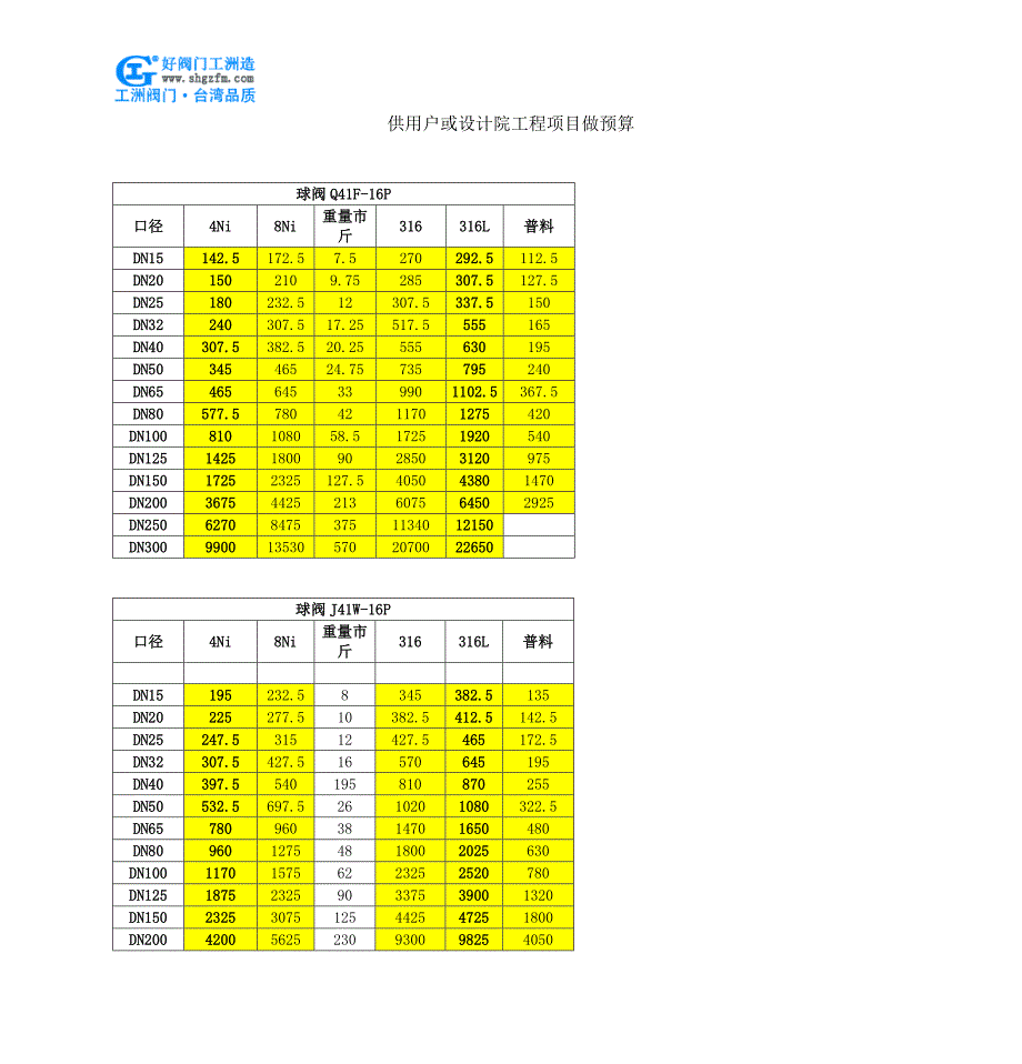 气动广式球阀型号参数及价格_第3页