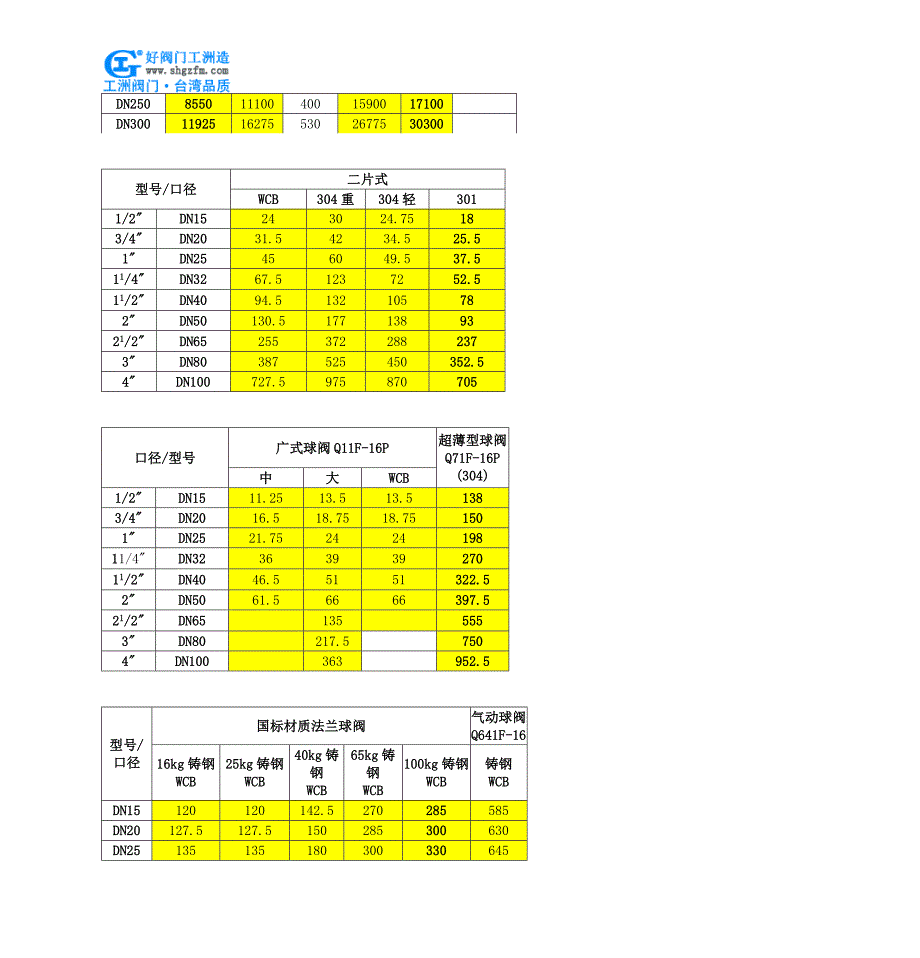 气动广式球阀型号参数及价格_第4页