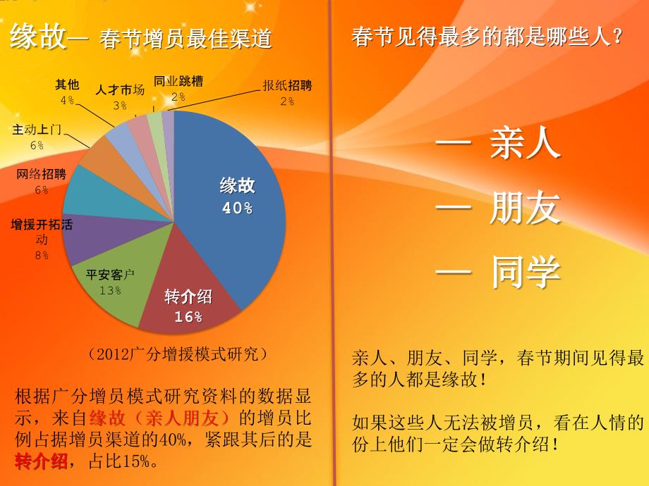 2013春节增员关键词_第3页