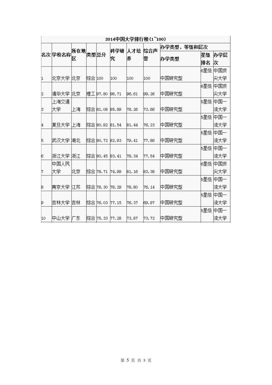 职工子女升学考试奖励办法_第5页