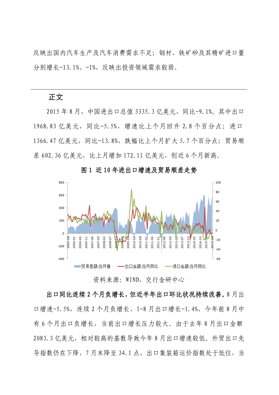 进出口外贸分析(2015年8月)_第2页