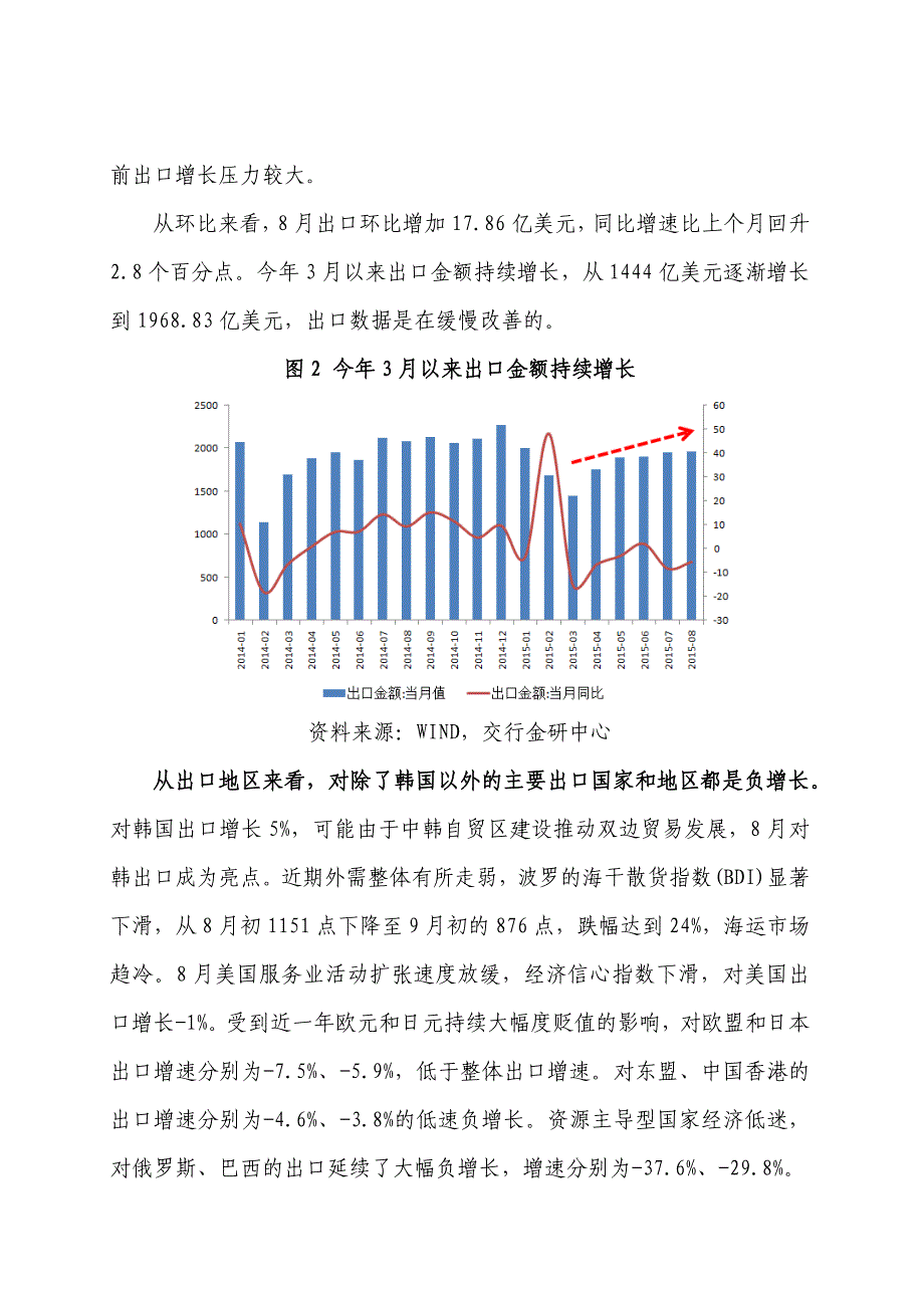 进出口外贸分析(2015年8月)_第3页