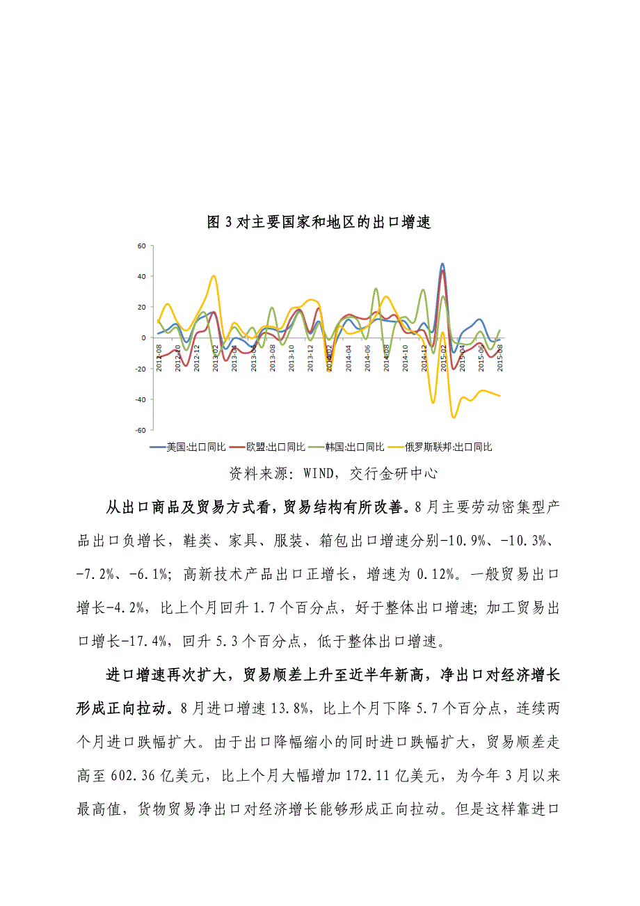 进出口外贸分析(2015年8月)_第4页