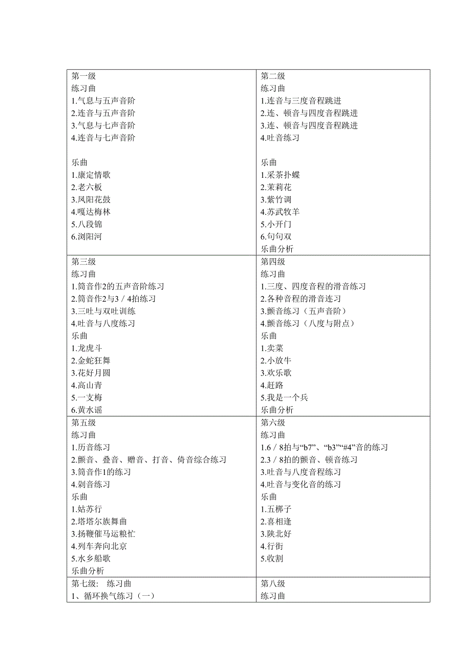 竹笛音乐考级内容_第1页