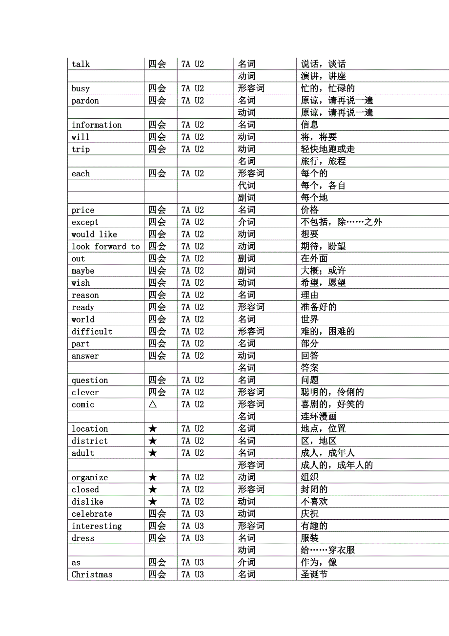 牛津版初中英语词汇表_第4页