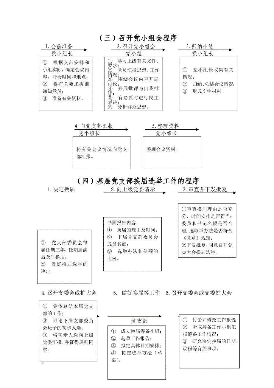 支部工作详图_第2页