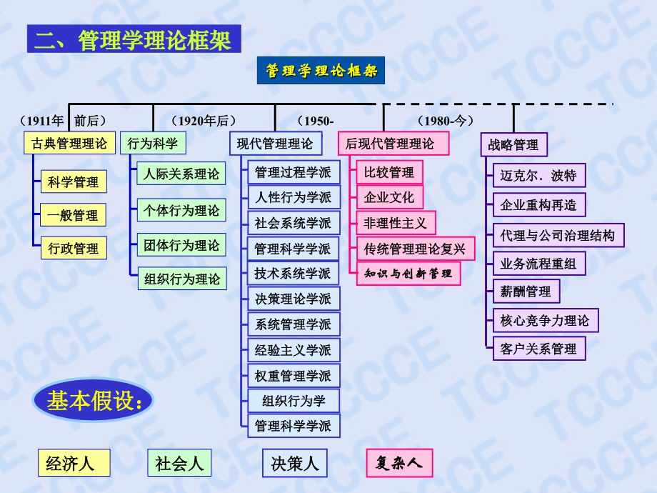 《管理的技术及问题解决方案》_第4页