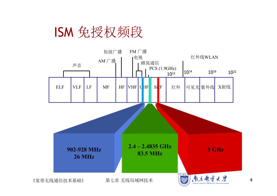 宽带无线通信技术基础7_第4页