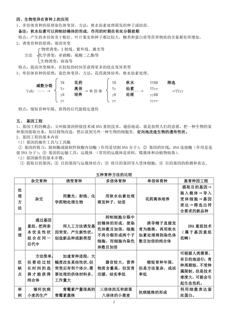 生物期末考试复习提纲_第2页