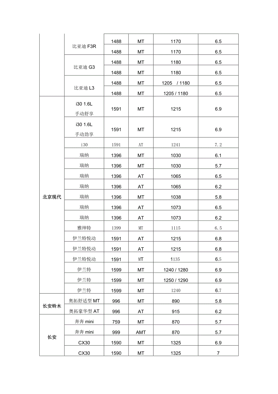 节能产品惠民工程国家补贴节能车型汇总_第2页