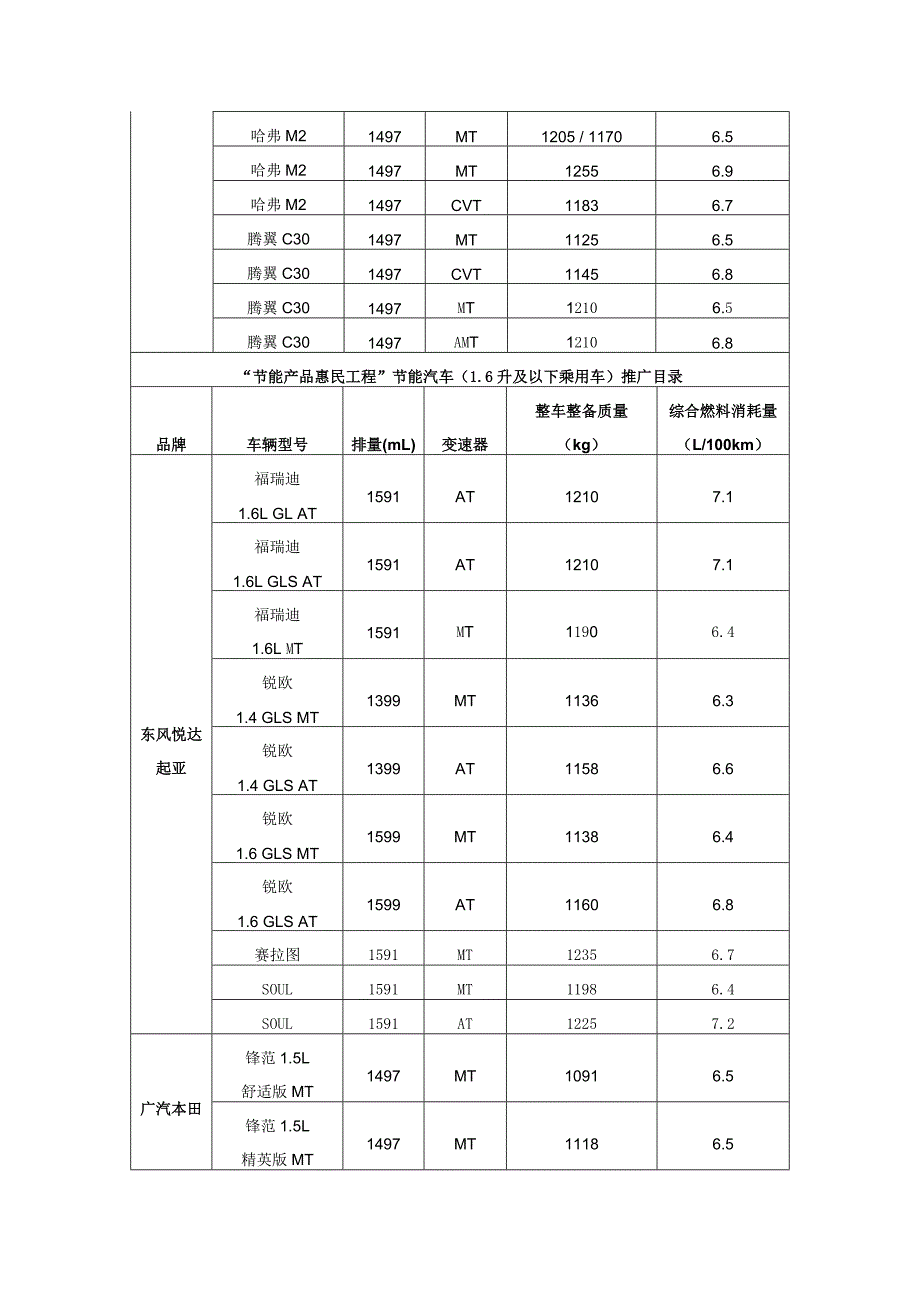 节能产品惠民工程国家补贴节能车型汇总_第4页