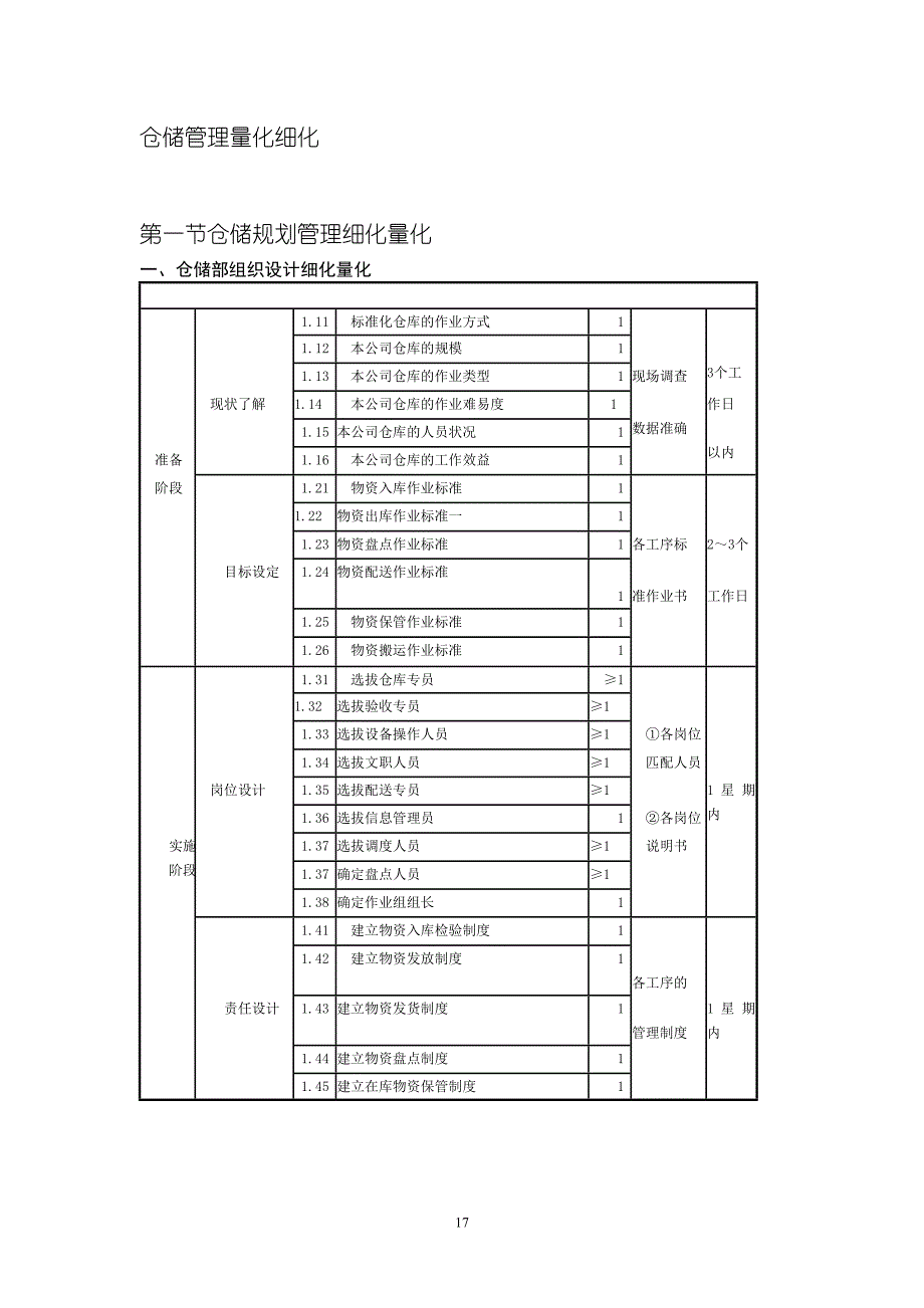 仓储管理量化细化_第1页