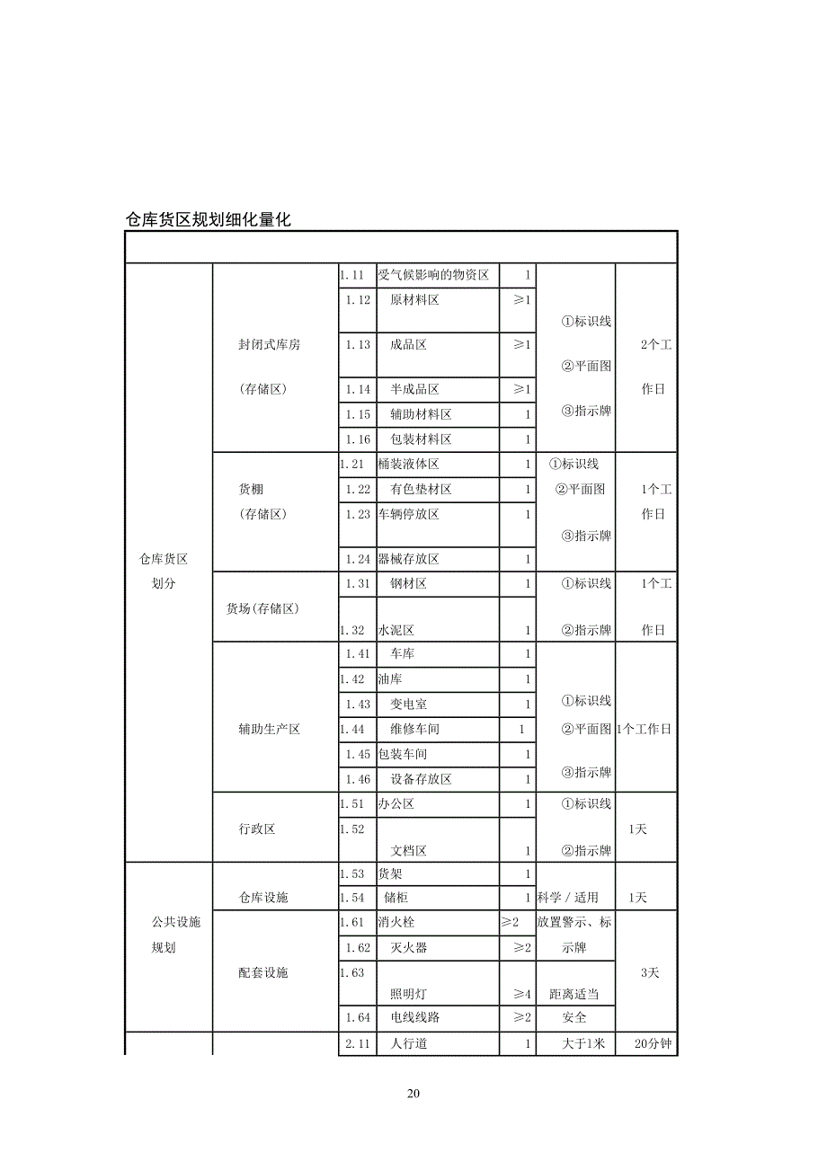 仓储管理量化细化_第4页