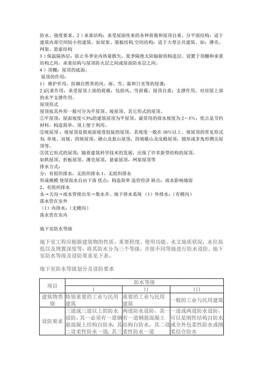 建筑工程管理助理工程师考试复习_第5页