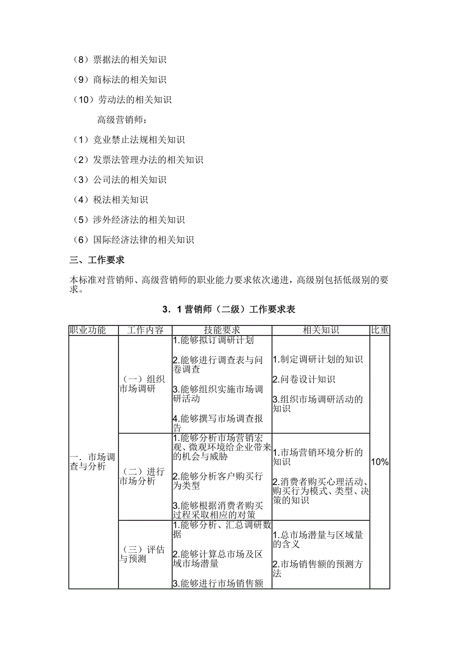 营销师国家职业标准_第4页