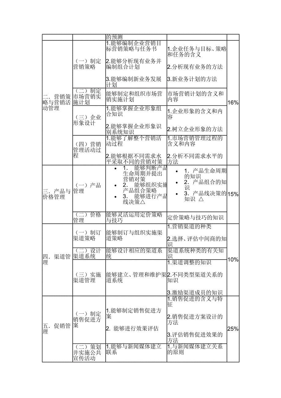 营销师国家职业标准_第5页