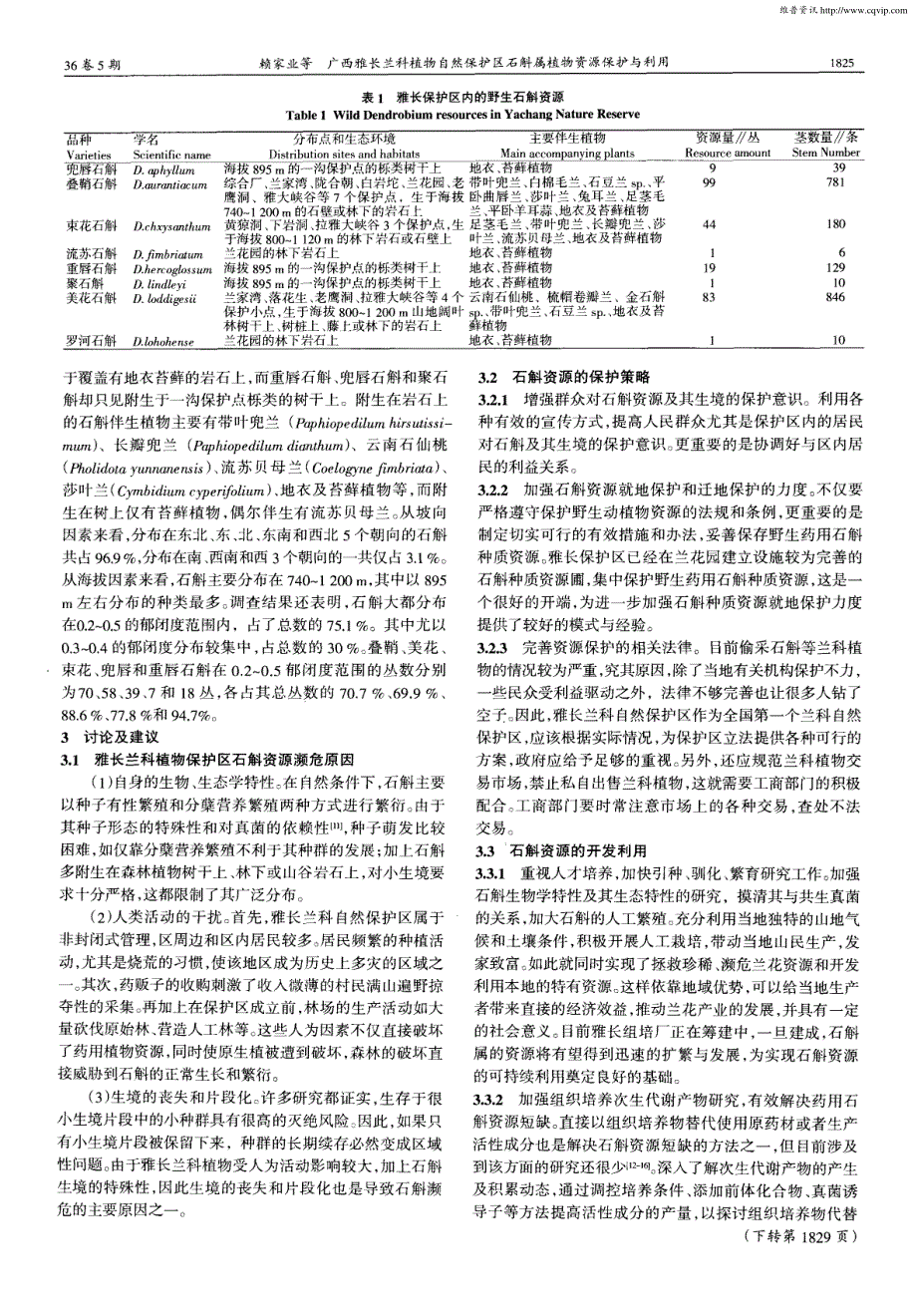 广西雅长兰科植物自然保护区石斛属植物资源保护与利用_第2页