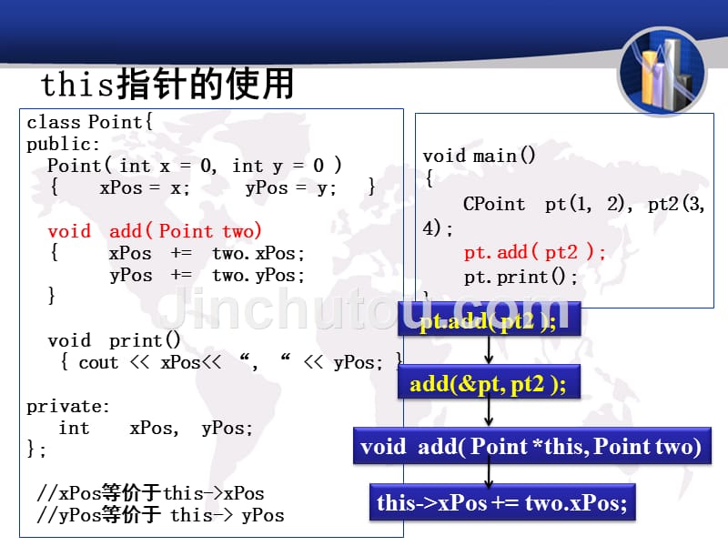 第六章 数据共享和成员特性(部分)_第4页