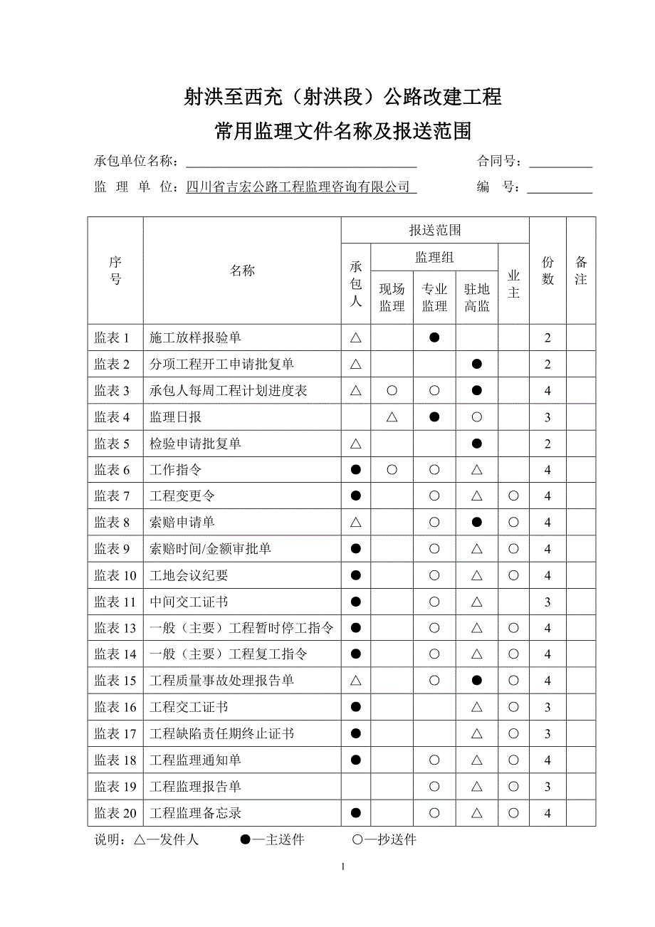 第一章常用监理文件名称及报送范围_第1页