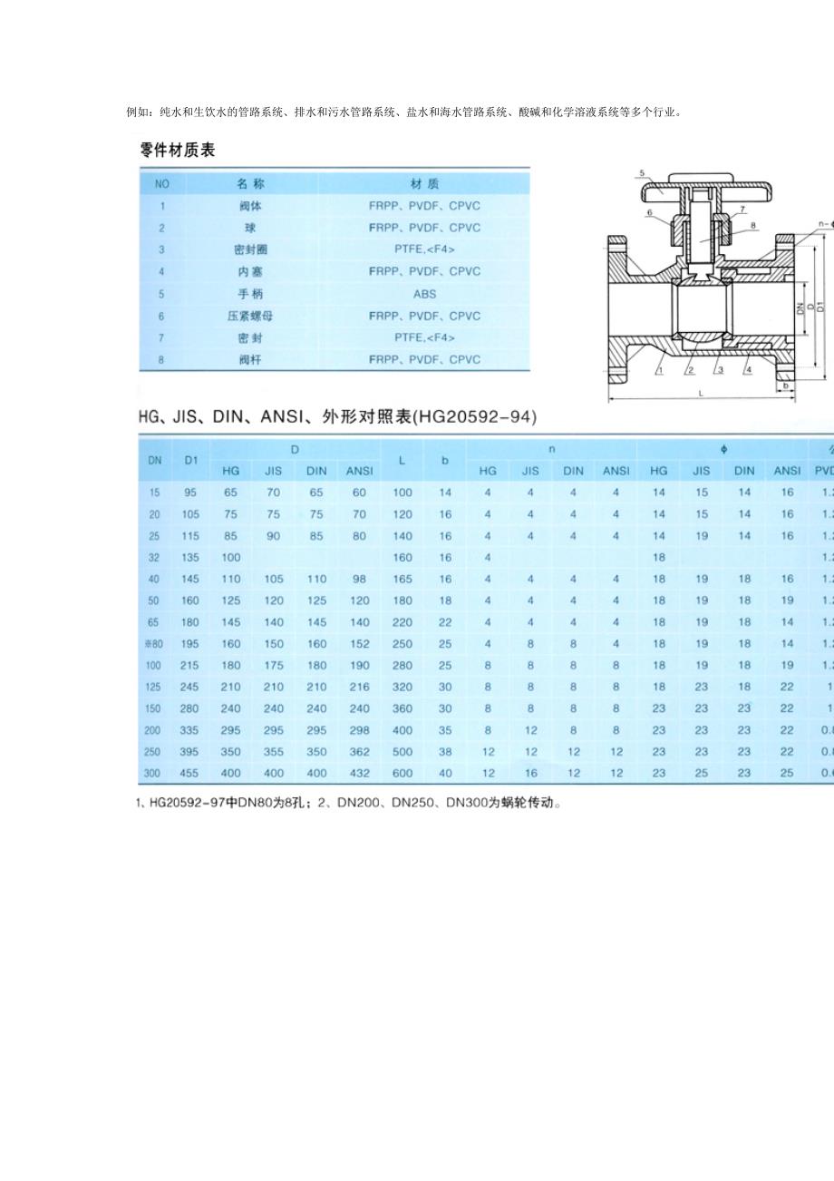 Q41F-10S球阀_第2页