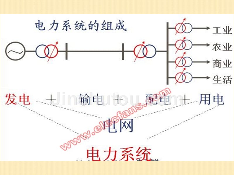 电力变压器基础知识培训_第5页