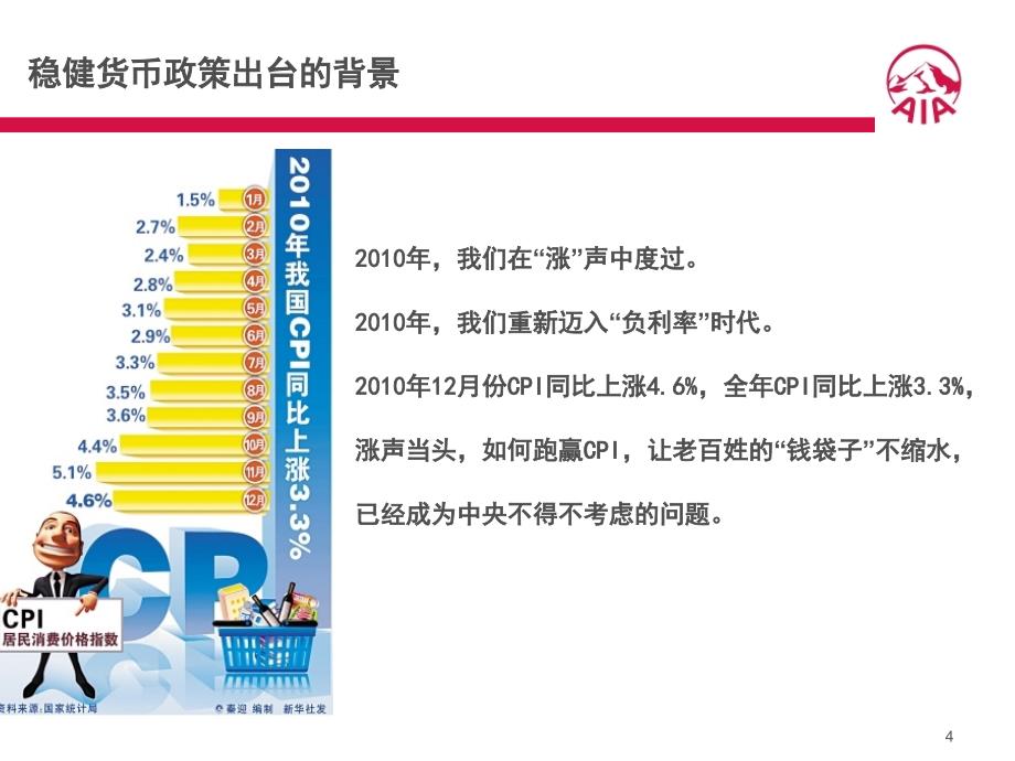 2011新政策下的理财之道_第4页