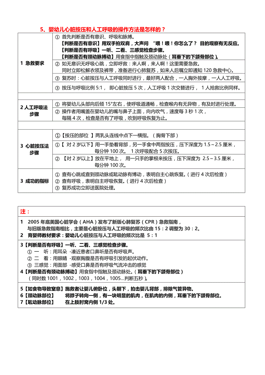 高级育婴师技题能训练2016_第3页