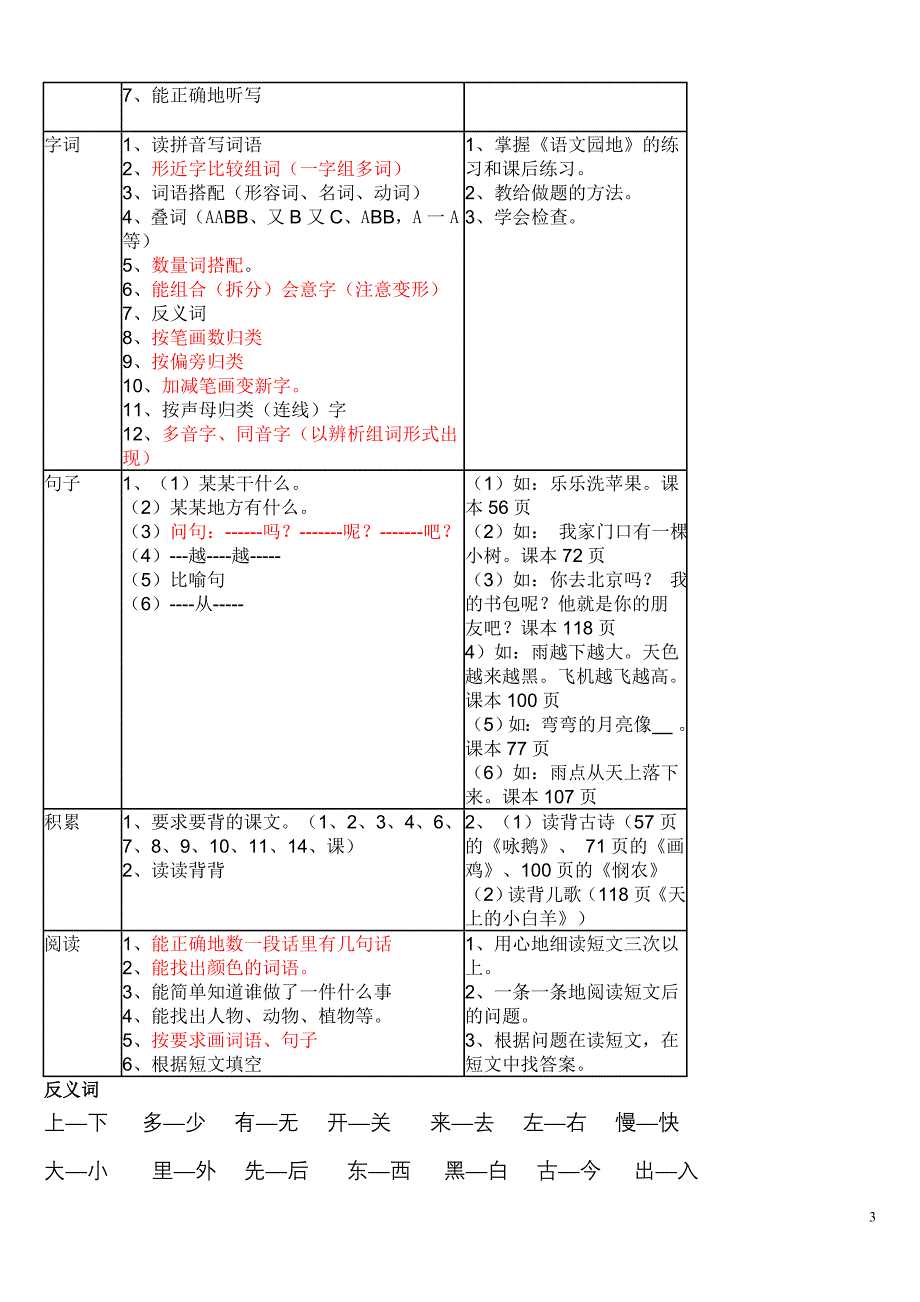 语文第一册复习指导、复习题_第3页