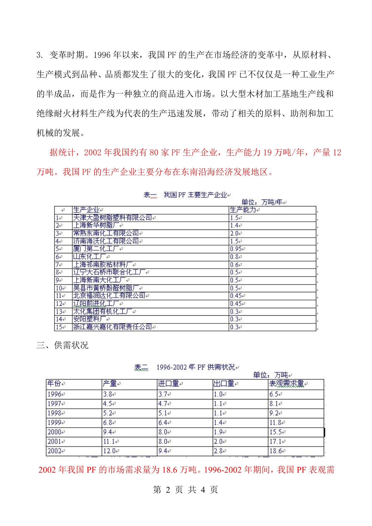 我 国 酚 醛 树 脂 产 业 现 况的总结_第2页