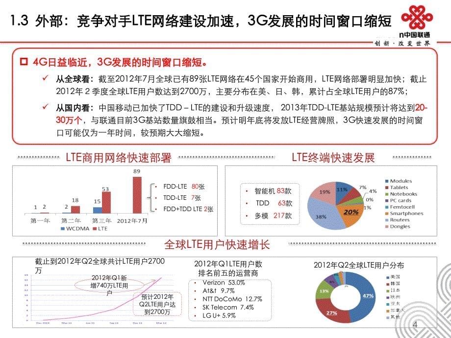 2G、3G融合发展暨“沃行卡”上市营销方_第5页