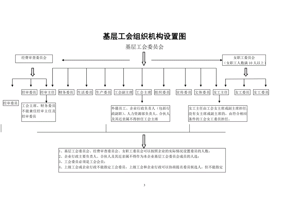 基层工会首次成立参考资料_第3页