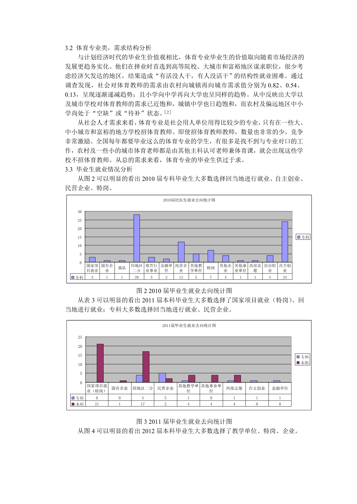 高校体育专业毕生业就业情况调查与分析_第3页