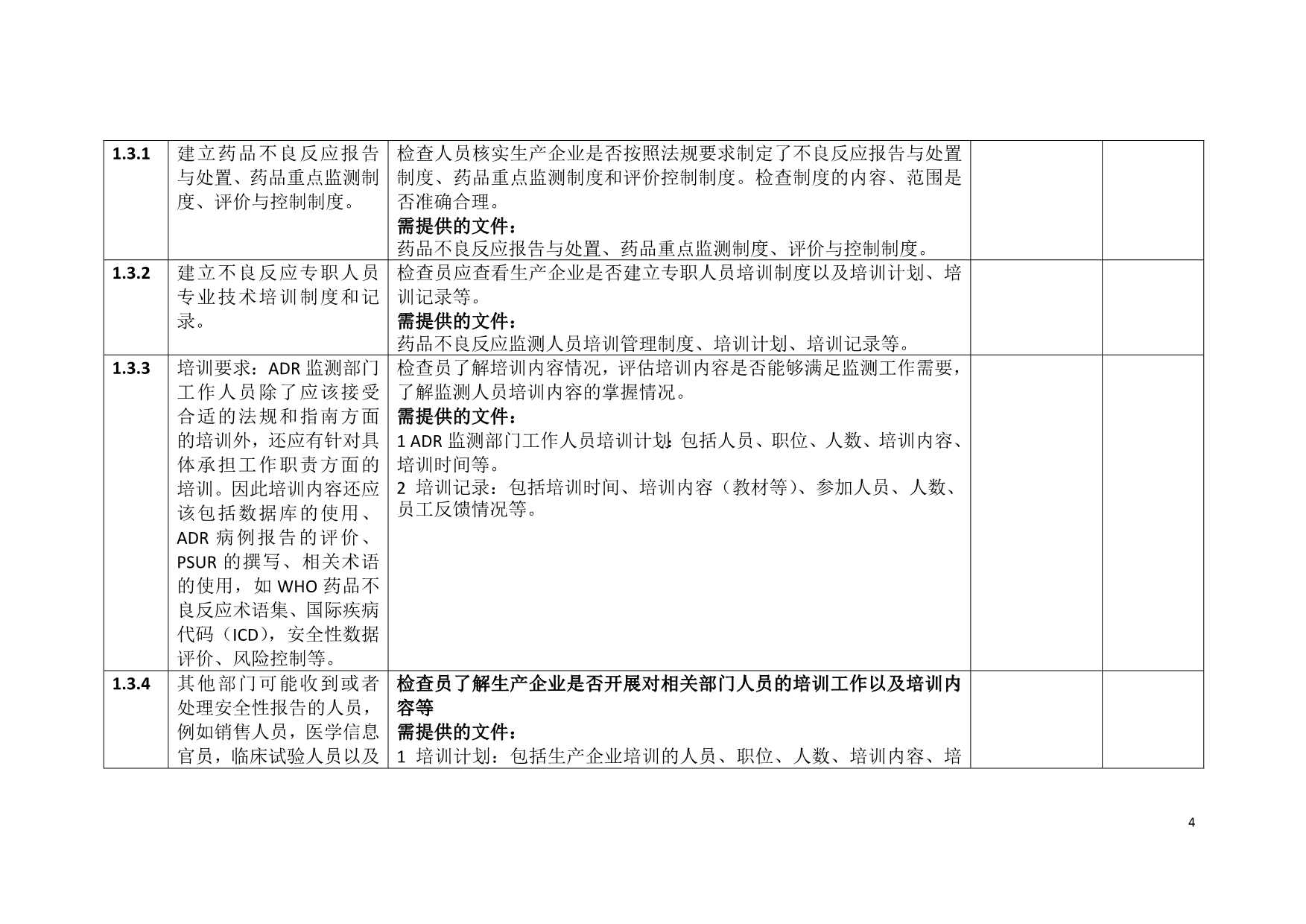 药品生产企业不良反应报告和监测检查员手册_第4页