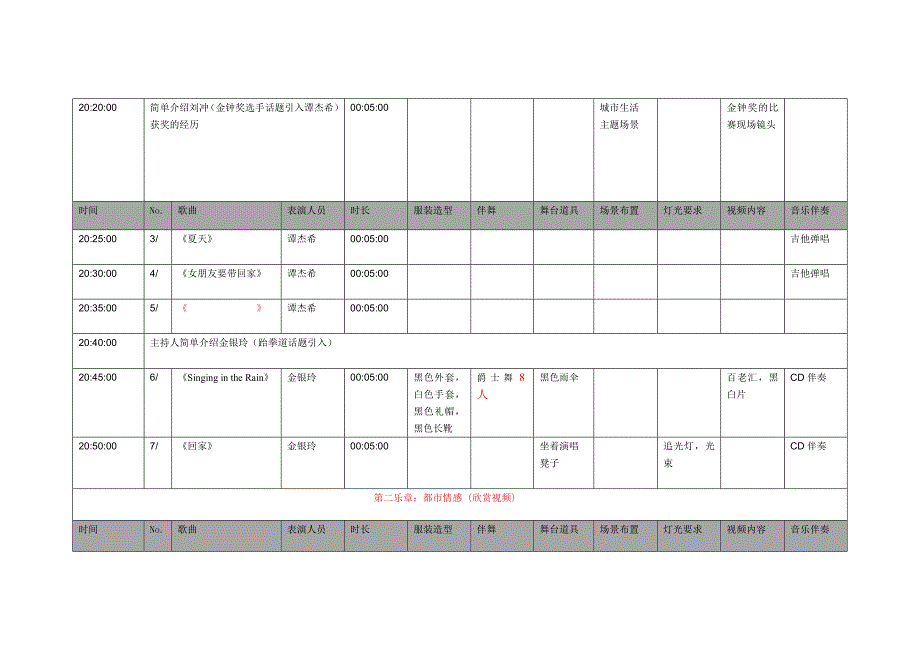 演唱会节目流程明细表(8月8号)_第2页