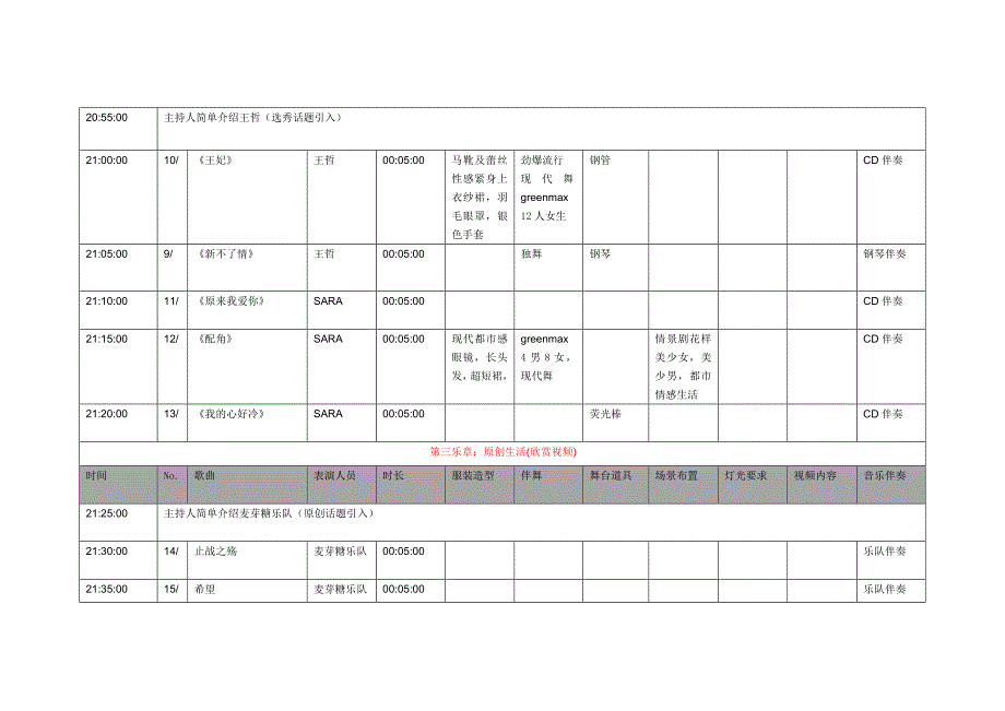 演唱会节目流程明细表(8月8号)_第3页