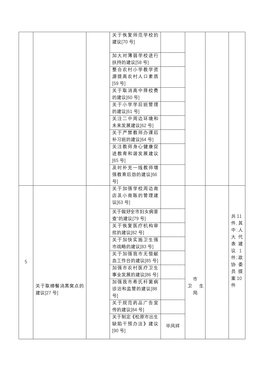 建议提案任务分解表_第3页