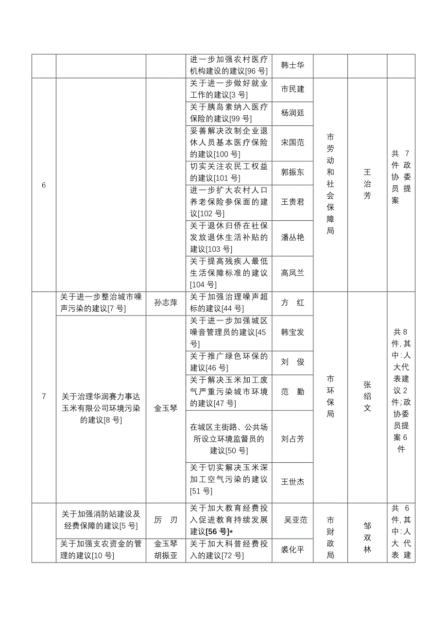 建议提案任务分解表_第4页