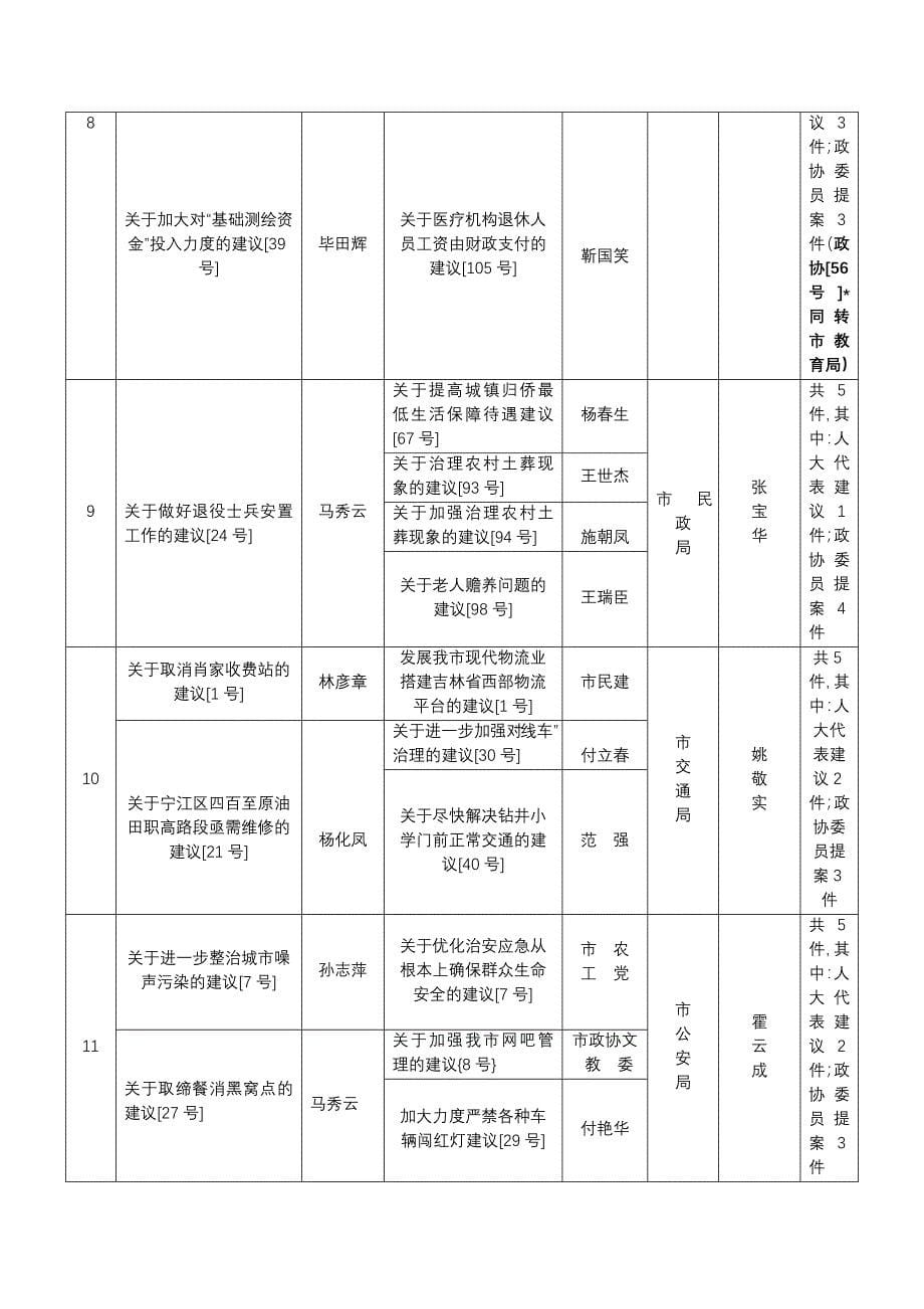 建议提案任务分解表_第5页