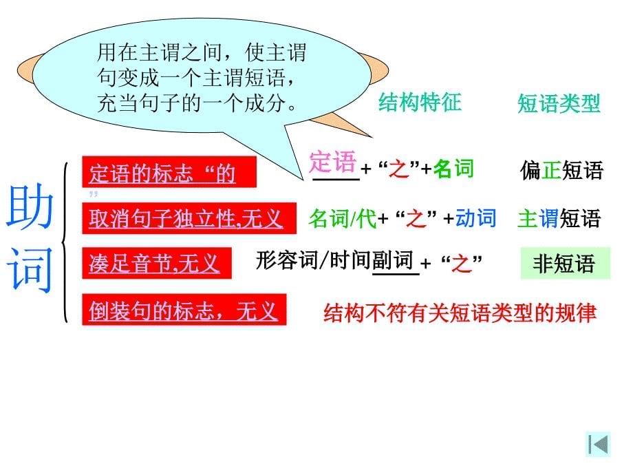 “之”字的用法总第73-74课时_第5页