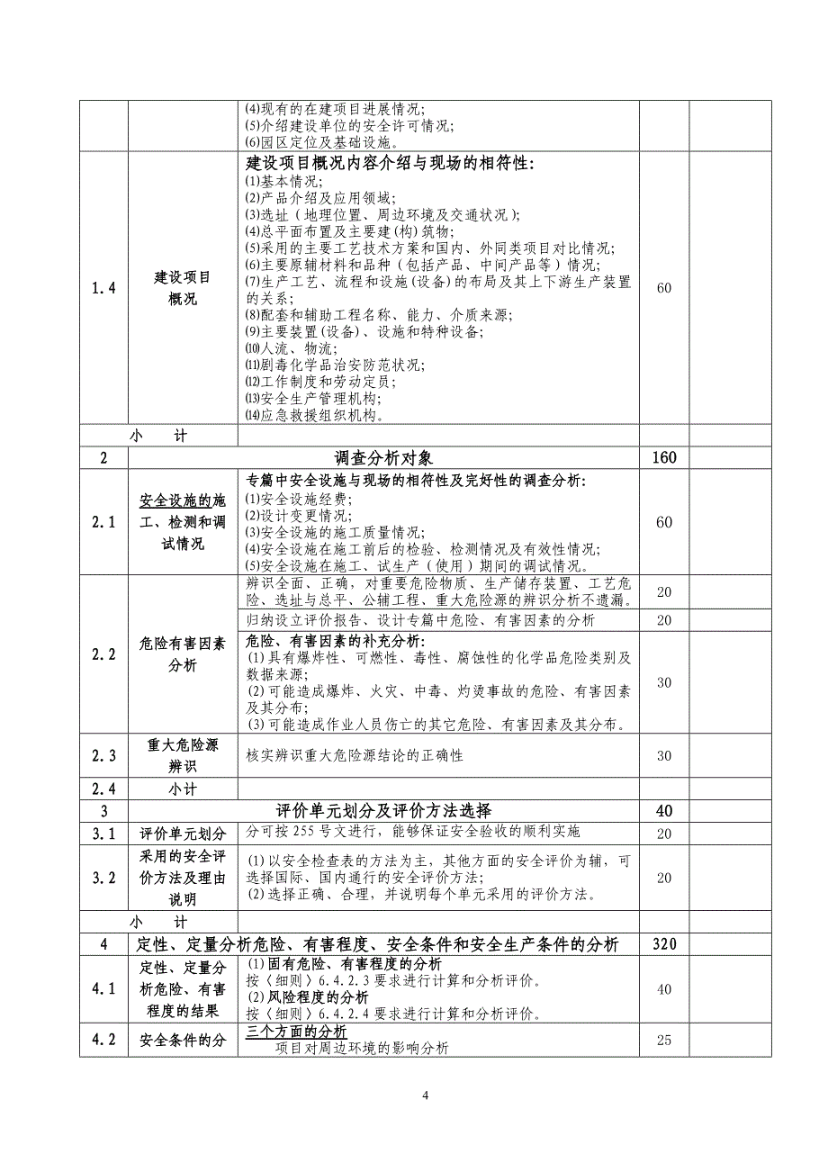 盐城市危险化学品建设项目安全设施竣工验收专家审查意见表_第4页