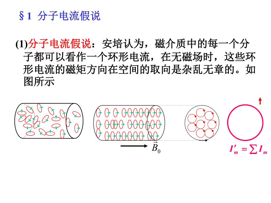 大学物理磁介质_第3页